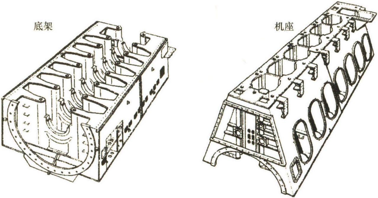 機體